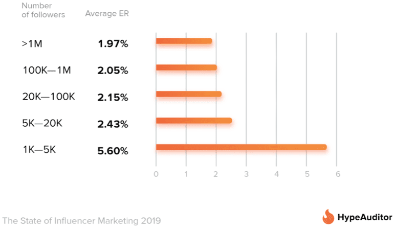 State Of Influencer Marketing Hype Auditor
